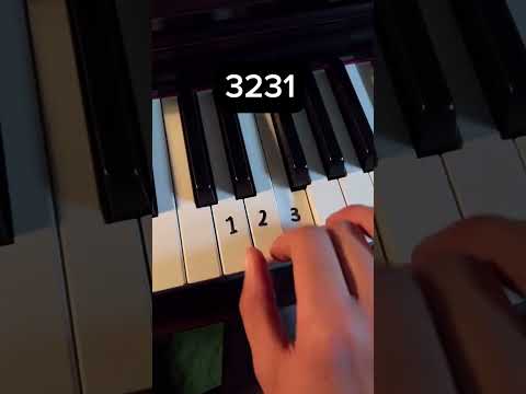 Impress Your Friends And Family Christmas Edition Piano Pianotutorial Pianist Impress Your Friends And Family Christmas Edition Piano Pianotutorial Pianist