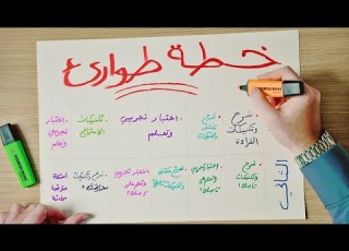 كيف تستعد لاختبار الايلتس في يومين خطة الطوارئ