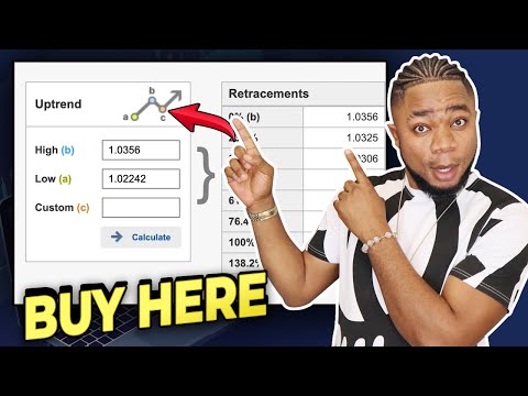The Ultimate FIBONACCI MODIFICATION Forex Strategy First Time On Youtube