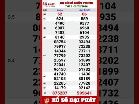 Central Vietnam Lottery Results Friday March 13 2026 XSMT Friday Lottery Results Central Vietnam Lottery Results Friday March 13 2026 XSMT Friday Lottery Results