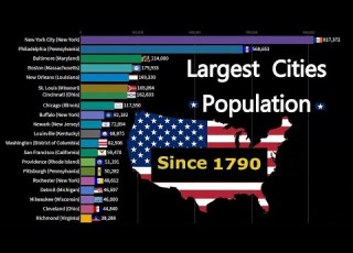 The Rise And Fall Of U S Cities Population Shifts Since 1790