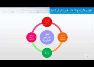  البرامج التعليمية