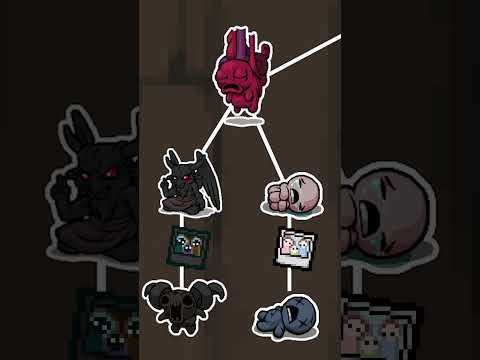 How BOSS PROGRESSION In The Binding Of Isaac Works Part 1