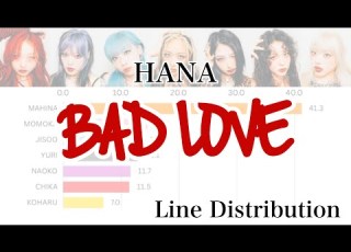  HANA BAD LOVE Line Distribution Bar Chart Race 歌割 パート割をグラフで可視化