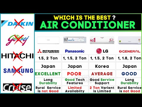 Best AC In India 2024 Showdown Mitsubishi Vs Panasonic Vs LG Vs O General Ultimate Air Conditioner Best AC In India 2024 Showdown Mitsubishi Vs Panasonic Vs LG Vs O General Ultimate Air Conditioner