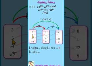 2 54 سنابل الرياضيات ومضة رياضيات الصف الثاني الثانوي مفهوم تركيب دالتين