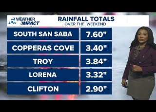  More Rainfall On The Way Following An Active Weekend Central Texas Forecast
