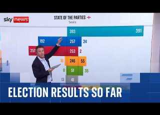 Election Results So Far As Reform UK Make Big Gains In England Vote 2026