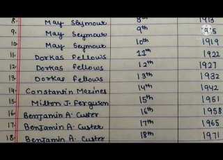List Of DDC Editors DDC All Editor Name Year Wise