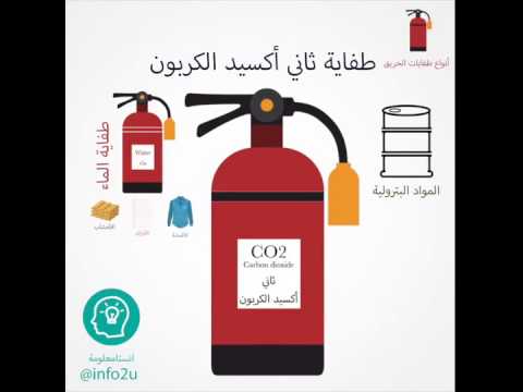 شرح مبسط انواع الحرائق و طفايات الحريق