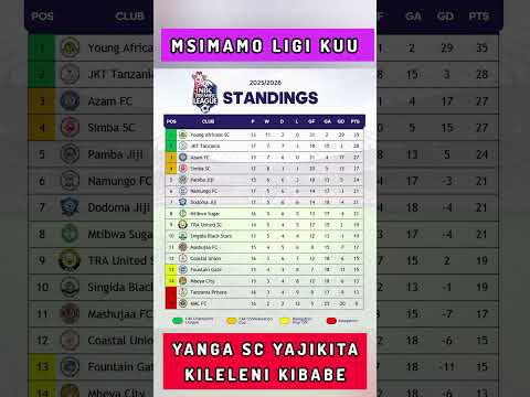 Msimamo Wa NBC Premier League 2025 26 Leo Timu Yako Nafasi Ya Ngapi Msimamo Wa NBC Premier League 2025 26 Leo Timu Yako Nafasi Ya Ngapi