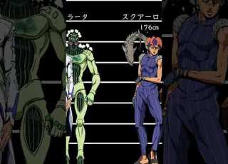 Shorts ジョジョ5部 黄金の風 キャラクターの身長比較