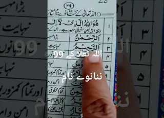 99 Names Of Allah Tala