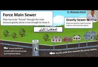 خطوط الطرد تعريفها وظيفتها Force Main