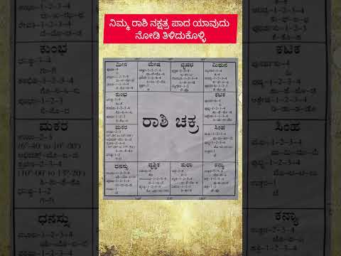 Useful Information In Kannada Usefullinformationinkannada Horoscope Youtubeshorts Ytshort