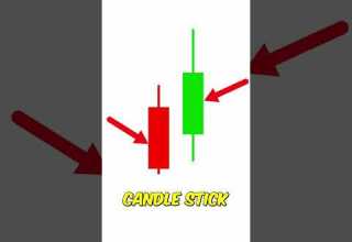 How To READ Candlestick Charts Like A PRO