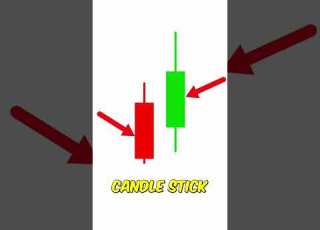 How To READ Candlestick Charts Like A PRO