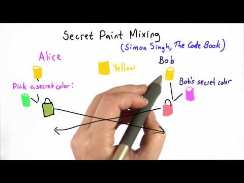 Geheimes Farbmischen Angewandte Kryptographie
