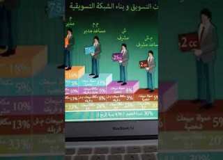 نظام الترقيات في شركة فوريفر ليفينج الأمريكية