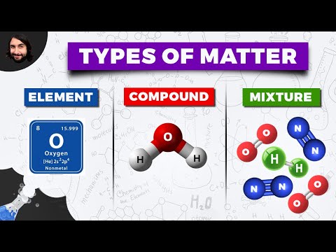 Types Of Matter Elements Compounds And Mixtures Types Of Matter Elements Compounds And Mixtures