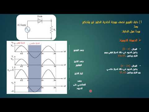 دارة التقويم احادية الطور غير متحكم بها Single Phase Half Wave Rectifier Circuit