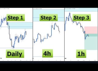  Best Top Down Analysis Strategy Smart Money Price Action