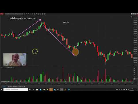 Here Are The Basics Of The Belkhayate Method