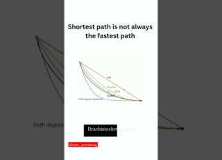 Math Mathematics Mathacademy Mathstricks Mathematic Reasoning Visualization Practical