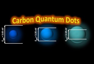 Carbon Quantum Dots Hydrothermal Synthesis And Characterization Part 1 2