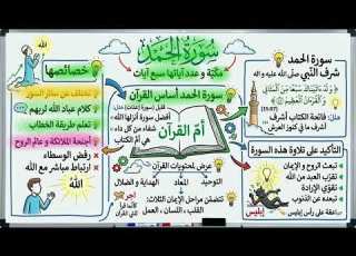  تدبر القرآن الحلقة 1 سر سورة الحمد لماذا هي أساس القرآن