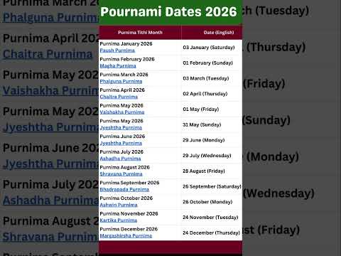 Pournami 2026 Dates When Is Pournami In 2026 Full Moon 2026 Calendar 2026 प र ण म द न और समय Pournami 2026 Dates When Is Pournami In 2026 Full Moon 2026 Calendar 2026 प र ण म द न और समय