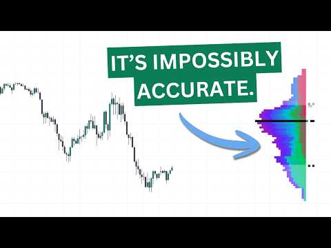 The ONLY Trading Indicator I Used To Make 20k Month