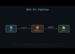 NIFI Basic Tutorial