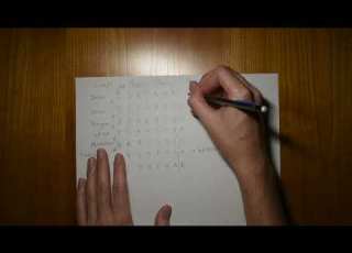 ASMR Music Theory Scales Modes And Keys Whispering Writing Sounds
