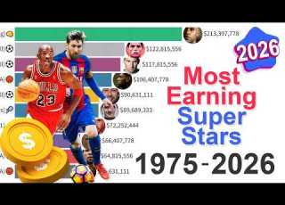 Highest Paid Sport Superstars Data From 1975 To 2026