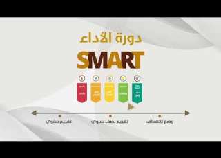 فيديو تعريفي عن ادارة الاداء