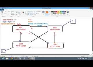 20 CCNAX 200 120 شرح عربي STP Overview