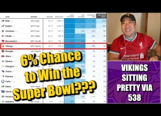  FiveThirtyEight Minnesota Vikings Have A 92 Chance To Make The Playoffs