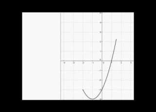Fonction Sur Intervalle GeoGebra