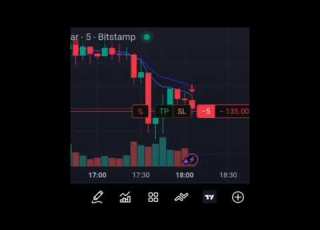  EMA 9 AND EMA 15 STATARGY OF CRYPTO MARKET Wrong Trader