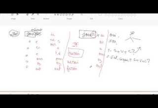 الوحدة الرابعة ثامن منهاج حديث تدريبات صفحة 90 مدام مها