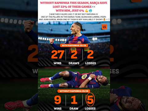 We Might Be Cooked Football Lamineyamal Raphinha Viral Shorts Barcelona Hansiflick Edit