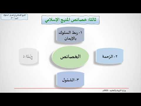 المنهج الإسلامي في تعديل السلوك دين 301 المنهج الإسلامي في تعديل السلوك دين 301