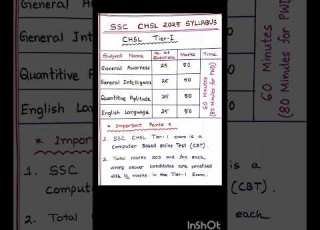 SSC CHSL Syllabus 2025 SSC CHSL Exam Syllabus 2025 Ssc Chsl Syllabus Sscchsl Shorts Exam