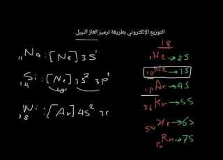 ترميز الغاز النبيل