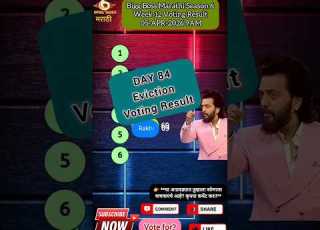 Bigg Boss Marathi Season 6 Voting Result 05 Apr 2026 Jiohotstar Biggbossmarathi