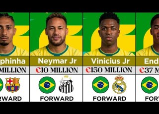 Brazil Squad 2026 World Cup Players Market Value Club