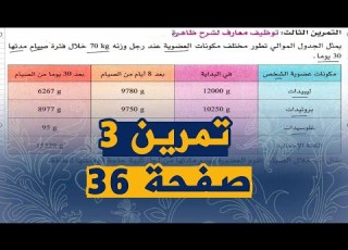  تمرين 3 صفحة 36 من الكتاب المدرسي علوم طبيعية للسنة الرابعة متوسط الجيل الثاني