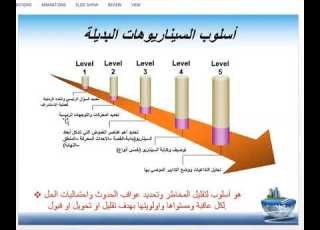 آليات استخدام الاستشراف المستقبلي في صناعة القرار أسلوب السناريوهات البديلة