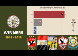 Egyptian Premier League Winners 1948 2019